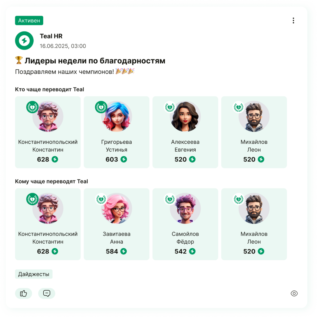 Еженедельный дайджест с рейтингом лидеров по благодарностям в интерфейсе платформы Тил Эйчар. Вовлеченность сотрудников